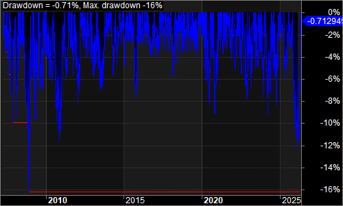 TQ1A underwater equity chart